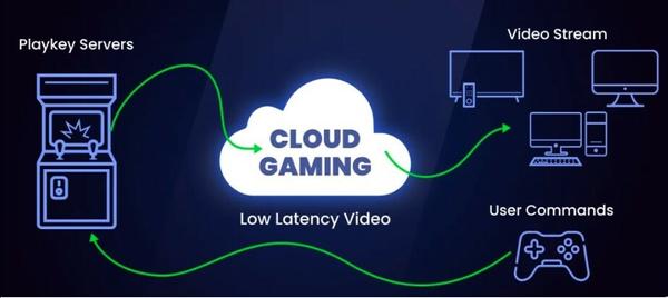 Telecoming et MTN s’associent pour lancer le cloud gaming en Afrique du Sud